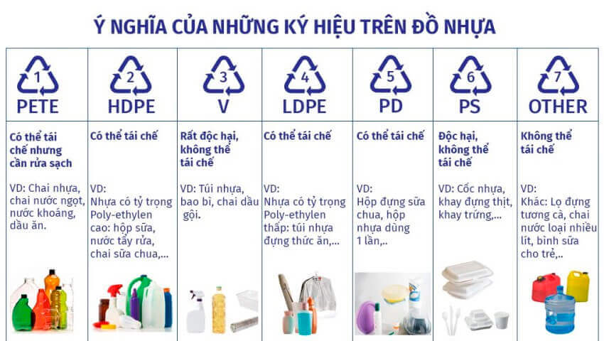 Nhựa có thể tái chế (1)